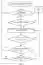 Fig. 04 - Method, device, and system for redundancy control