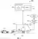 Fig. 03 - System and method for providing an autonomous delivery vehicle with intelligent ramp control