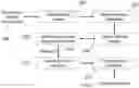 Fig. 01 - Method of real time vehicle recognition with neuromorphic computing network for autonomous driving