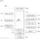 Fig. 10 - Method and device for data sharing using MEC server in autonomous driving system