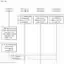 Fig. 13 - Method and device for data sharing using MEC server in autonomous driving system