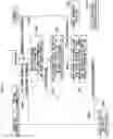 Fig. 19 - Method and device for data sharing using MEC server in autonomous driving system