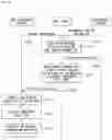 Fig. 20 - Method and device for data sharing using MEC server in autonomous driving system