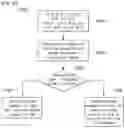 Fig. 17 - METHOD FOR CONTROLLING VEHICLE IN AUTONOMOUS DRIVING SYSTEM AND APPARATUS THEREOF