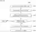 Fig. 20 - METHOD FOR CONTROLLING VEHICLE IN AUTONOMOUS DRIVING SYSTEM AND APPARATUS THEREOF