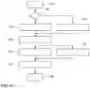 Fig. 06 - Method and device for driving dynamics control for a transportation vehicle