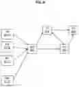 Fig. 10 - Managing synchronized movement of a set of vehicles