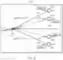 Fig. 07 - Automatic flight control systems and methods