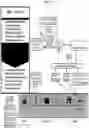 Fig. 17 - System, method, and data packets for messaging for electric power grid elements over a secure internet protocol network