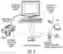 Fig. 04 - Mobile data center