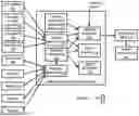 Fig. 02 - System and method to maintain optimal system performance while adhering to competing power cap policies