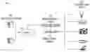 Fig. 01 - Method for managing non-chatty IoT devices to remain in an authenticated state