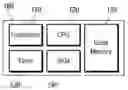 Fig. 01 - Software operation method for managing power supply and apparatus using the same