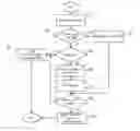 Fig. 01 - Apparatus and method for power management of a computing system