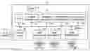 Fig. 01 - Memory system