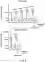 Fig. 05 - Memory system