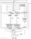 Fig. 12 - System and method for efficient scrolling