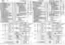 Fig. 01 - TOUCH SCREEN DEVICE, METHOD, AND GRAPHICAL USER INTERFACE FOR CUSTOMIZING DISPLAY OF CONTENT CATEGORY ICONS