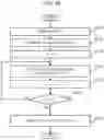 Fig. 31 - Input device, element data configuration method, and program