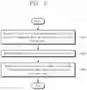 Fig. 07 - Portable terminal and icon arranging method thereof