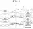 Fig. 05 - Display device for visualizing contents as the display is rotated and control method thereof