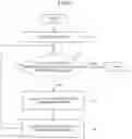 Fig. 06 - Data management device, data management program, and data management method