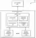 Fig. 01 - Managing storage performance consistency with feedback control