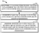 Fig. 01 - Method, device, and computer program product for reading data