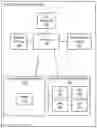 Fig. 01 - System and method of configuring one or more memory media