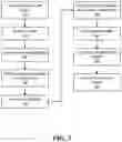 Fig. 09 - System and method of configuring one or more memory media