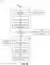 Fig. 05 - Establishing and maintaining data apportioning for availability domain fault tolerance