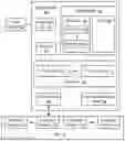 Fig. 01 - Meta data processing during startup of storage devices