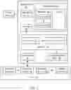 Fig. 02 - Meta data processing during startup of storage devices