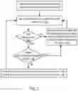 Fig. 03 - Meta data processing during startup of storage devices