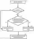 Fig. 01 - Accelerating concurrent access to a file in a memory-based file system