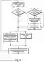 Fig. 09 - Using log objects in object storage for durability of file objects in volatile memory