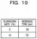 Fig. 20 - Migration control apparatus and migration control method