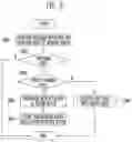 Fig. 09 - Storage device with fail page replacement capability and operating method thereof