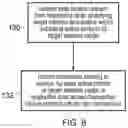 Fig. 06 - Data access request specifying enable vector