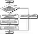 Fig. 01 - Memory system