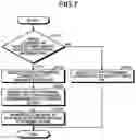 Fig. 07 - Memory system