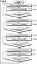 Fig. 08 - Memory system