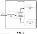 Fig. 02 - Virtual one-time programmable memory management