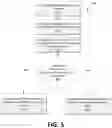 Fig. 07 - Virtual one-time programmable memory management