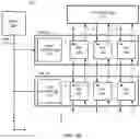 Fig. 04 - Compute in/near memory (CIM) circuit architecture for unified matrix-matrix and matrix-vector computations