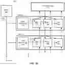 Fig. 05 - Compute in/near memory (CIM) circuit architecture for unified matrix-matrix and matrix-vector computations