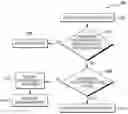Fig. 01 - METHOD AND SYSTEM FOR DETERMINING INEFFICIENCIES IN A USER INTERFACE