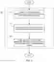 Fig. 05 - Systems and methods of diagram transformation