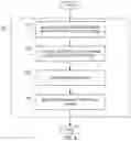 Fig. 07 - Systems and methods of diagram transformation