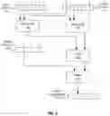 Fig. 06 - Systems, apparatuses, and methods for fused multiply add